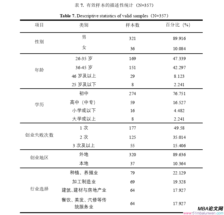 創業管理論文參考