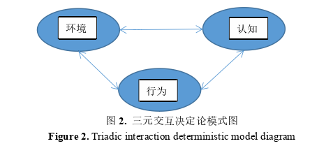 創業管理論文怎么寫