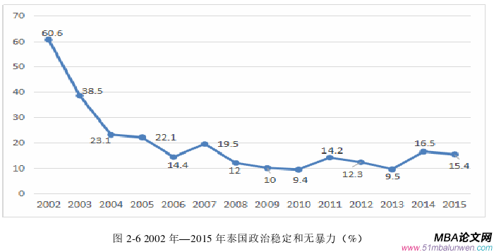 投資分析論文怎么寫