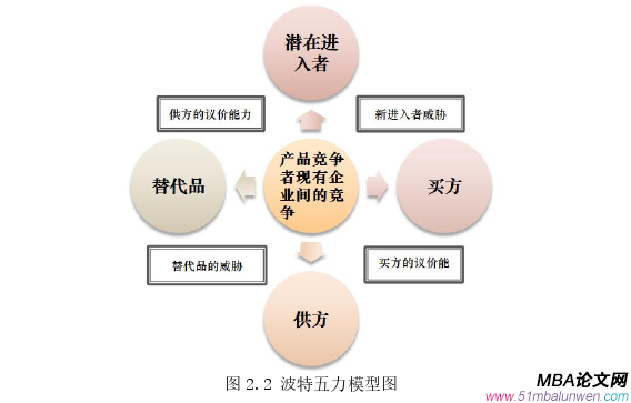 市場營銷論文怎么寫