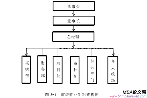 人力資源管理論文怎么寫