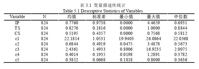 企業管理論文參考