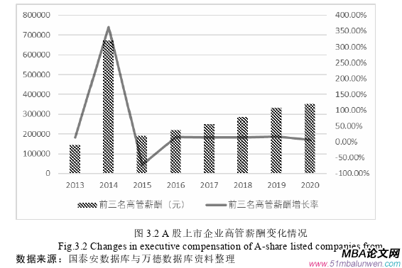 企業管理論文怎么寫