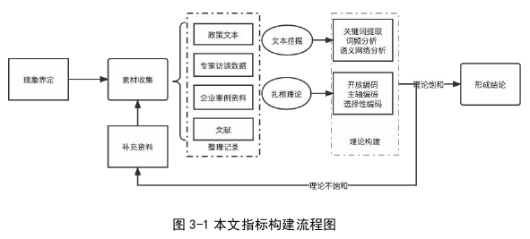 項目管理論文怎么寫