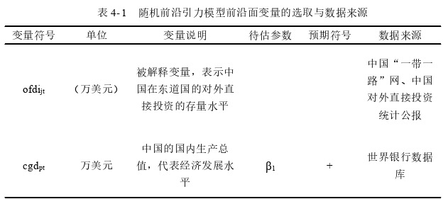 國際貿易論文參考