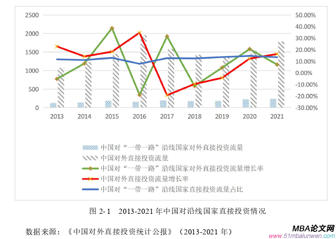 國際貿易論文怎么寫