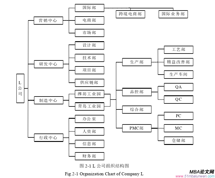 生產(chǎn)管理論文怎么寫(xiě)