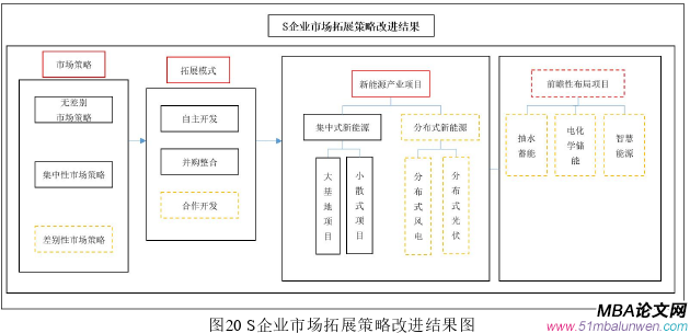 市場營銷論文參考