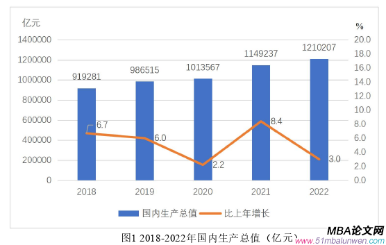 市場營銷論文怎么寫