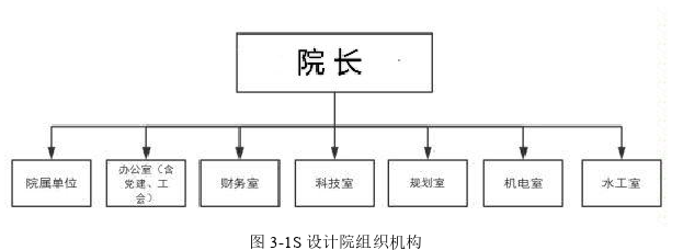 戰(zhàn)略管理論文參考