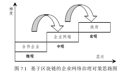 企業管理論文參考