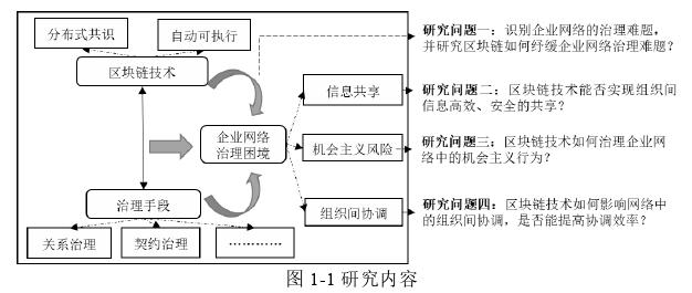 企業管理論文怎么寫