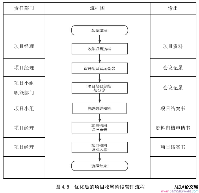 項目管理論文參考