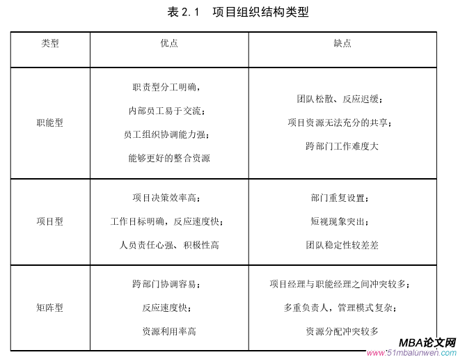 項目管理論文怎么寫