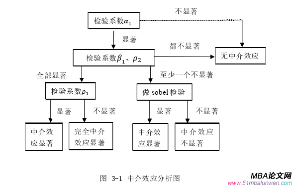 國際金融論文參考