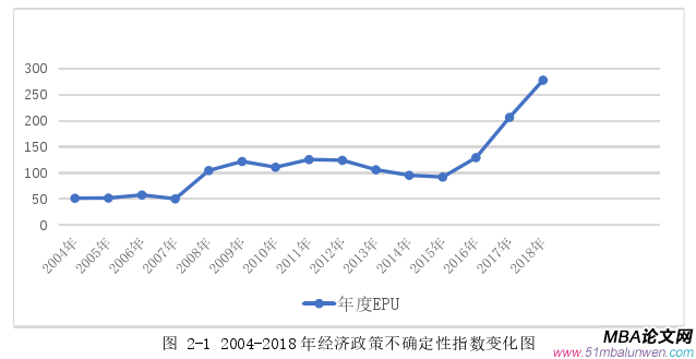 國際金融論文怎么寫