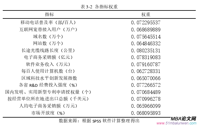 國際貿(mào)易論文參考