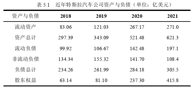 財會管理論文參考