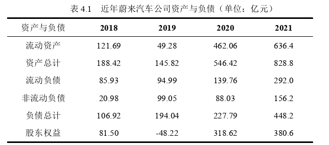 財會管理論文怎么寫