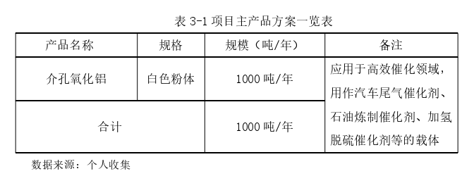 生產(chǎn)管理論文參考