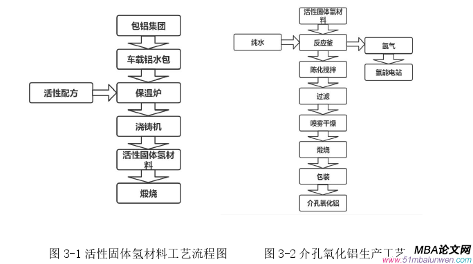 生產(chǎn)管理論文怎么寫