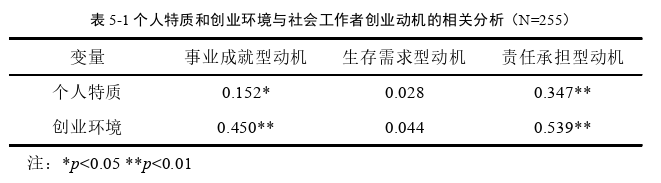 創(chuàng)業(yè)管理論文參考