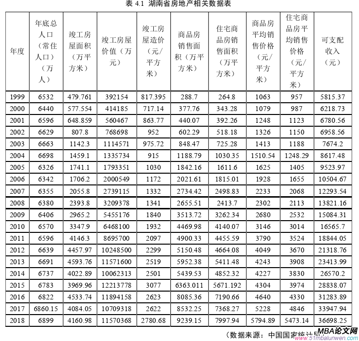 投資分析論文參考