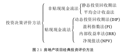 投資分析論文怎么寫