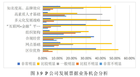 戰略管理論文參考