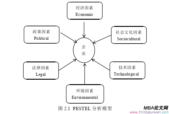 戰略管理論文怎么寫