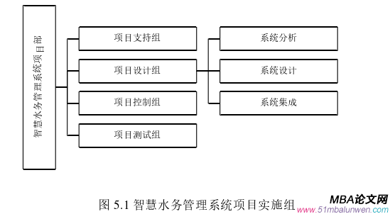 企業管理論文參考