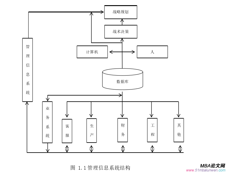 企業管理論文怎么寫