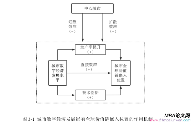 國際金融論文參考