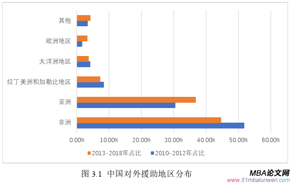 國際貿易論文參考