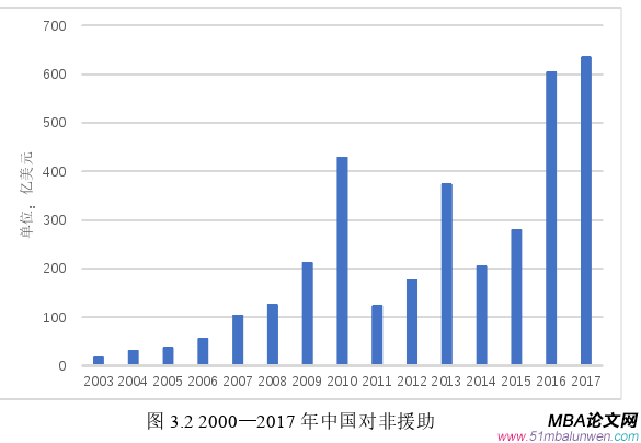 國際貿易論文怎么寫