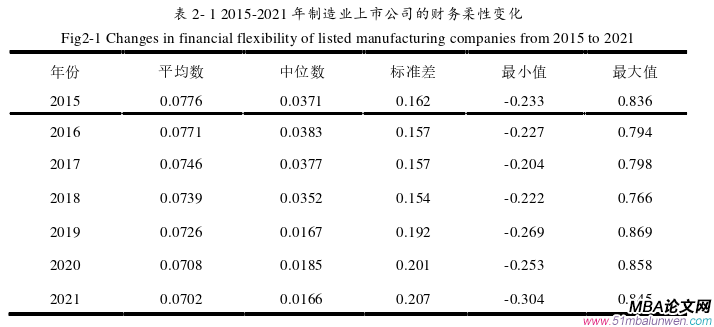 財會管理論文怎么寫