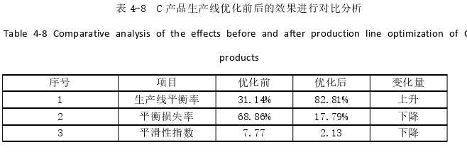 生產(chǎn)管理論文參考