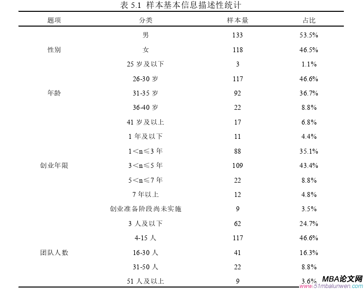 創業管理論文參考