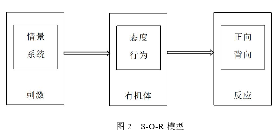 創業管理論文怎么寫