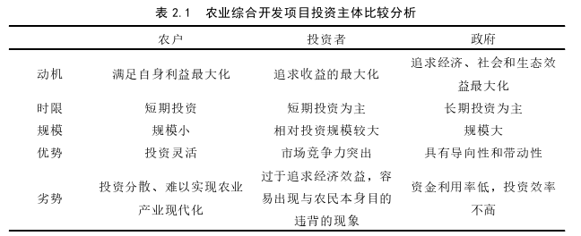 投資分析論文怎么寫