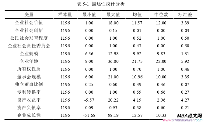 企業管理論文參考