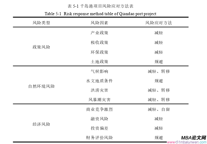 項目管理論文參考