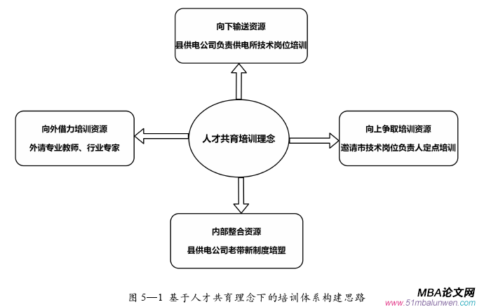 人力資源管理論文參考