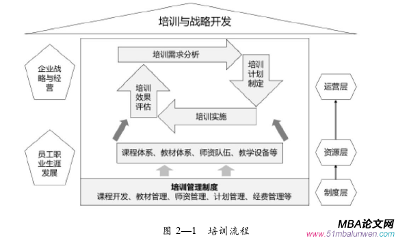 人力資源管理論文怎么寫