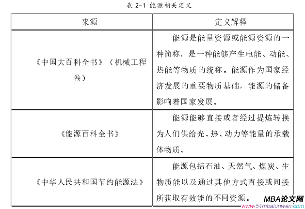 國際金融論文怎么寫