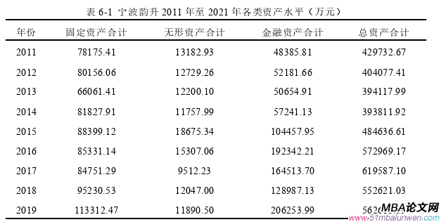 財會管理論文參考