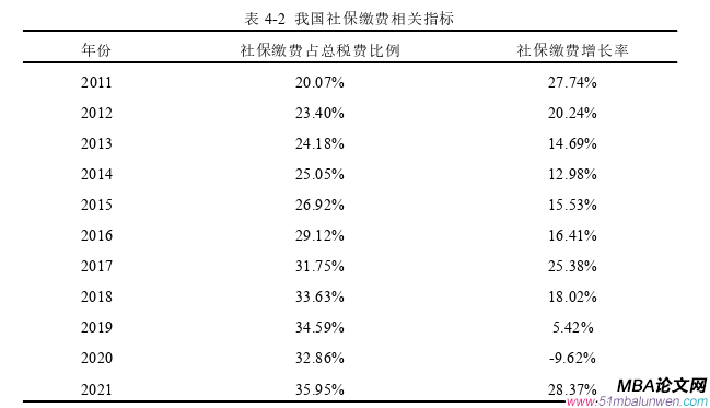 財會管理論文怎么寫