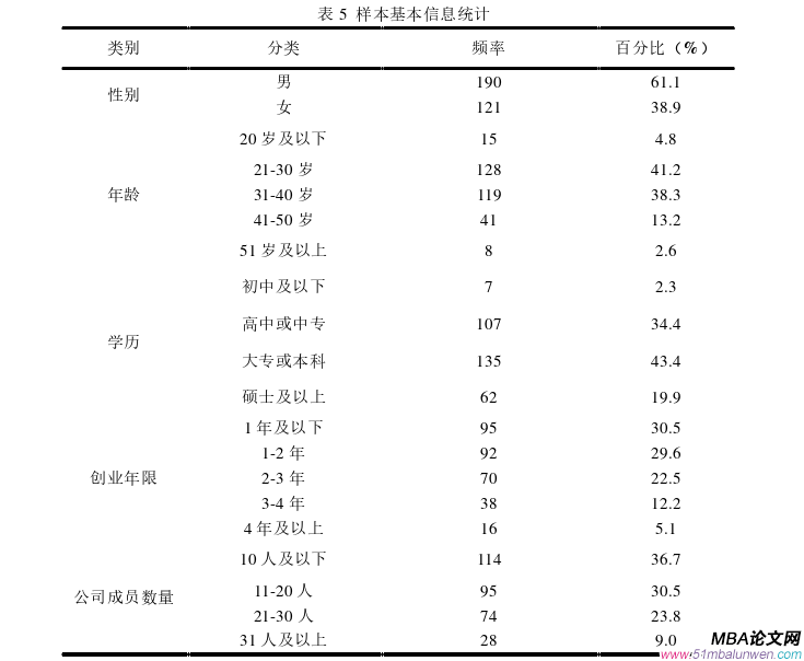 創業管理論文參考