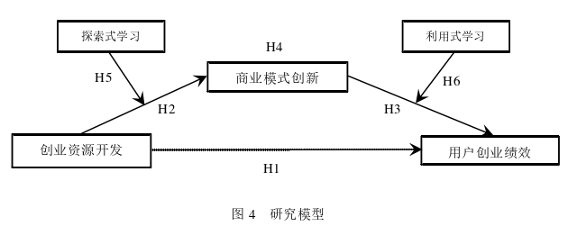 創業管理論文怎么寫