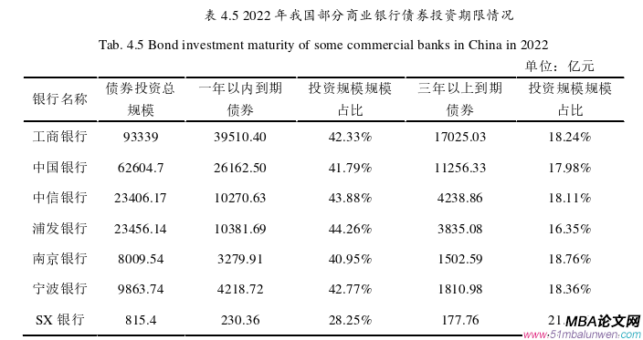 投資分析論文參考